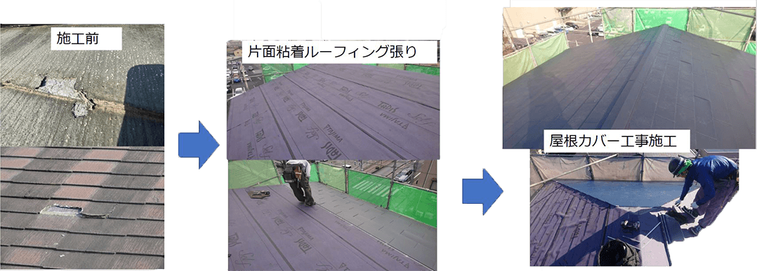 屋根剝がれ、反りの対処法のイメージ