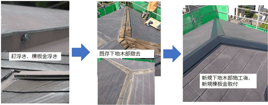 棟板金の浮き、釘浮き対処法のイメージ